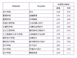 .四川大学锦江学院2021年录取分数线