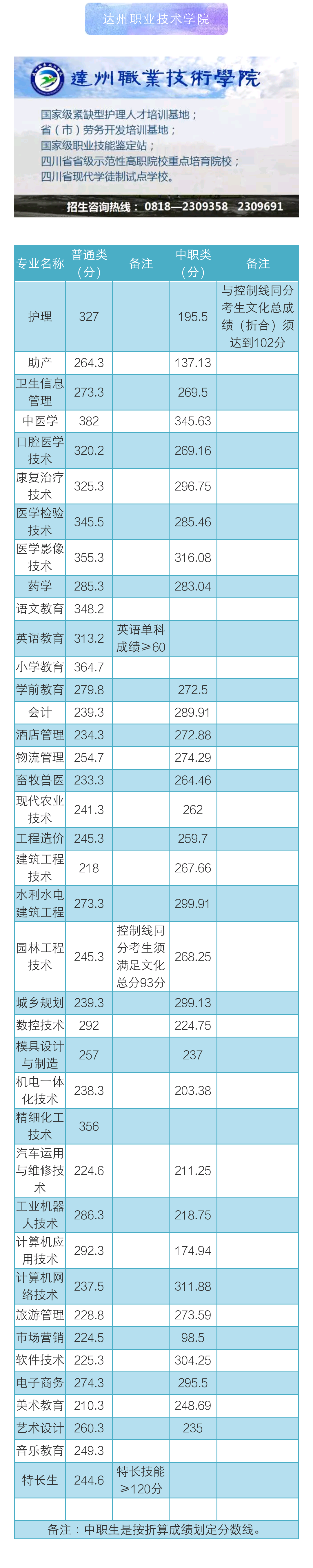 达州.png